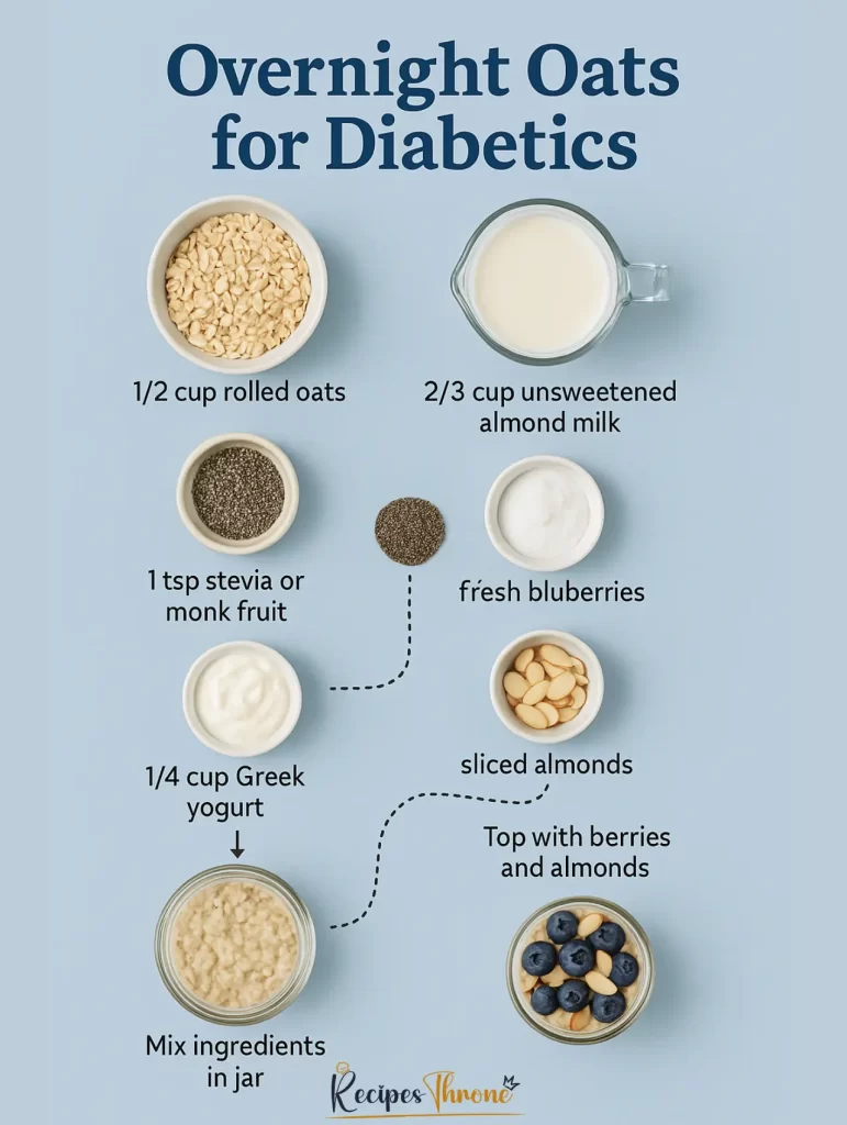 Overnight Oats for Diabetics: Blood Sugar–Friendly Breakfast 9 Step-by-step infographic showing how to make overnight oats for diabetics using rolled oats