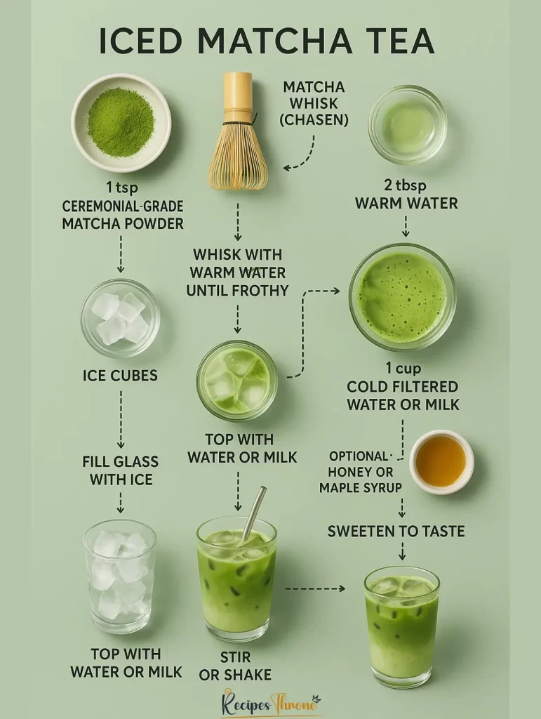 step-by-step recipe infographic for "Iced Matcha Tea