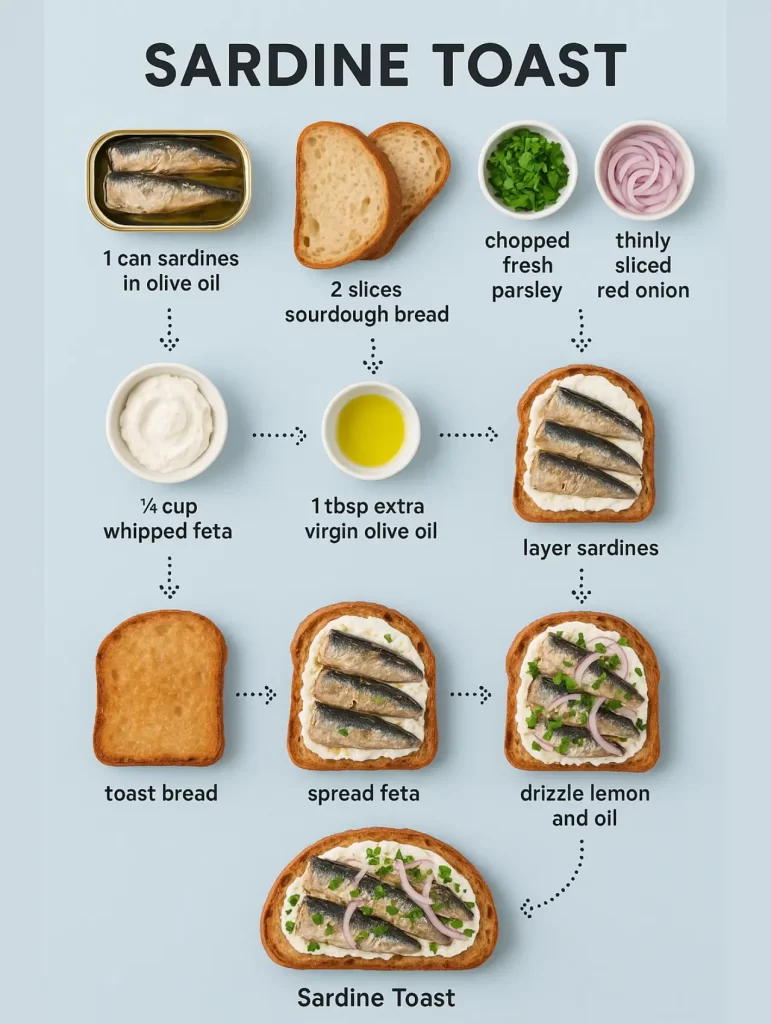 Step-by-step sardine toast recipe infographic featuring ingredients like sourdough, whipped feta, olive oil, and lemon juice – perfect for your Sardine Girl Summer meal.